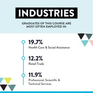 ace_certIII_healthsupport_graphics-02